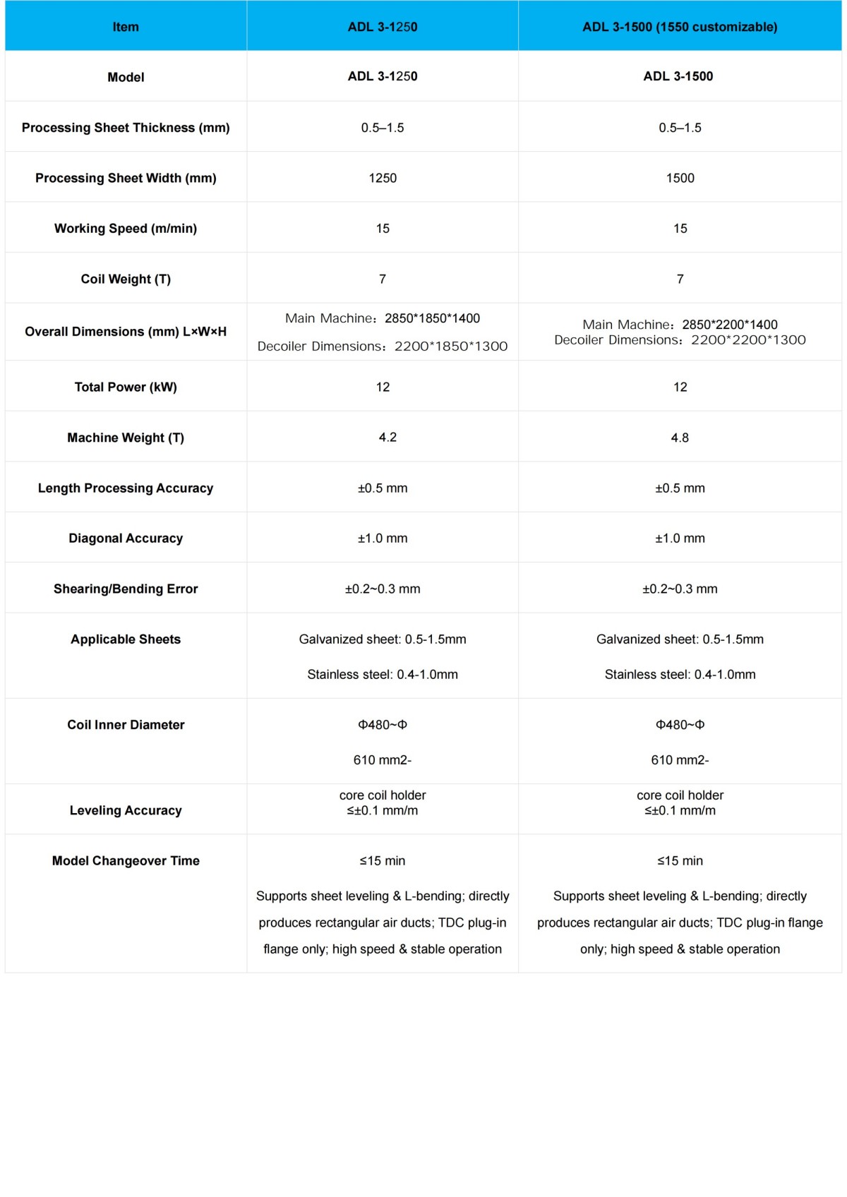 Auto Duct Line 3 Technical Parameters Data Sheet