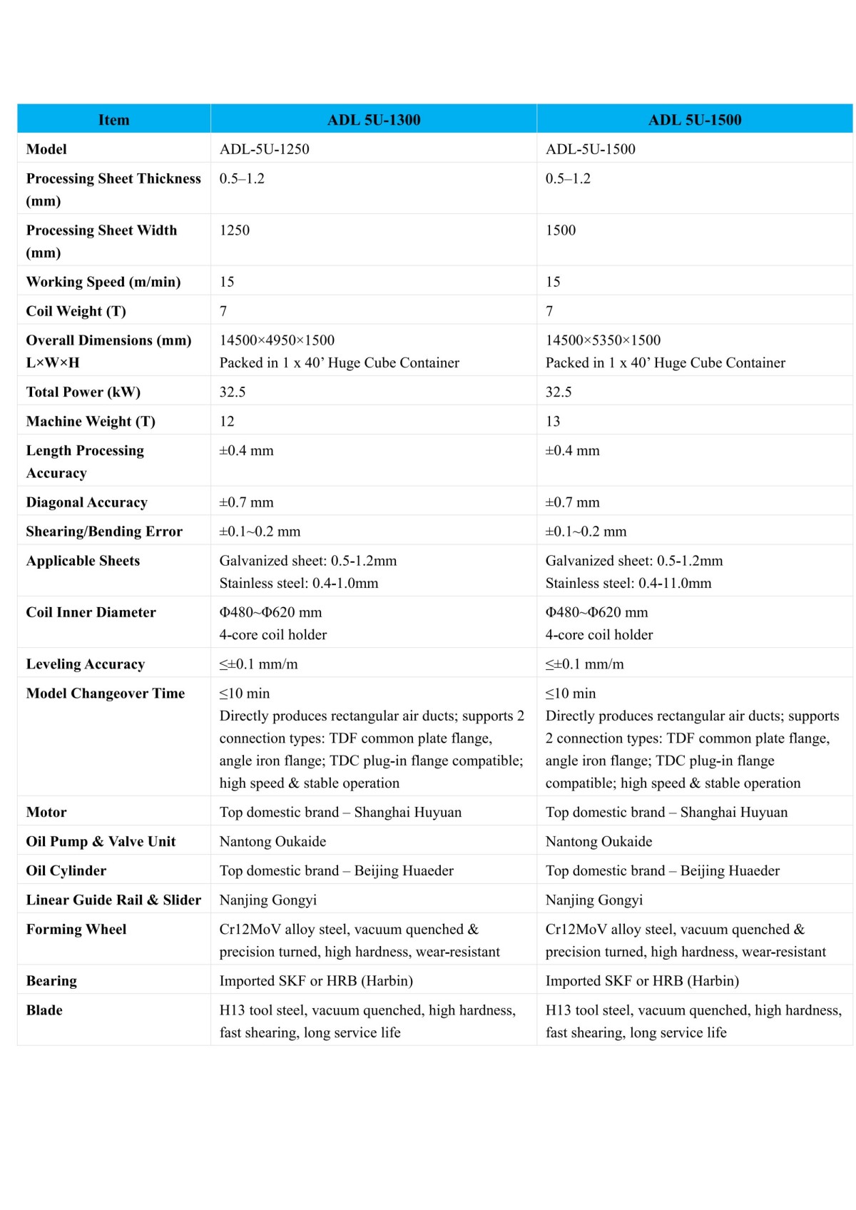 Auto Duct Line U5 Technical Parameters & Component Specifications Sheet
